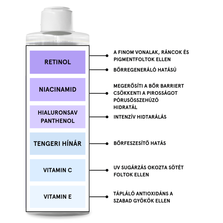 Arctonik retinollal 250ml  - Image 2